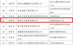 喜報！洛陽正大榮獲省級榮譽！